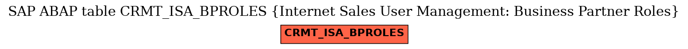 E-R Diagram for table CRMT_ISA_BPROLES (Internet Sales User Management: Business Partner Roles)