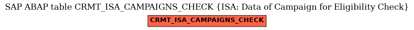 E-R Diagram for table CRMT_ISA_CAMPAIGNS_CHECK (ISA: Data of Campaign for Eligibility Check)