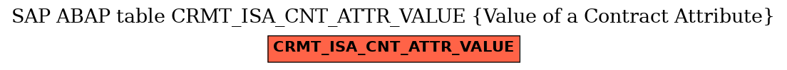 E-R Diagram for table CRMT_ISA_CNT_ATTR_VALUE (Value of a Contract Attribute)