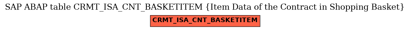 E-R Diagram for table CRMT_ISA_CNT_BASKETITEM (Item Data of the Contract in Shopping Basket)