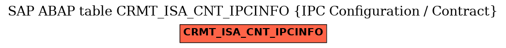 E-R Diagram for table CRMT_ISA_CNT_IPCINFO (IPC Configuration / Contract)
