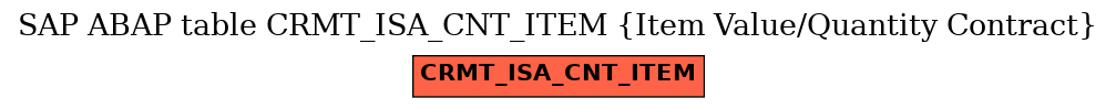 E-R Diagram for table CRMT_ISA_CNT_ITEM (Item Value/Quantity Contract)