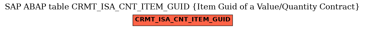 E-R Diagram for table CRMT_ISA_CNT_ITEM_GUID (Item Guid of a Value/Quantity Contract)