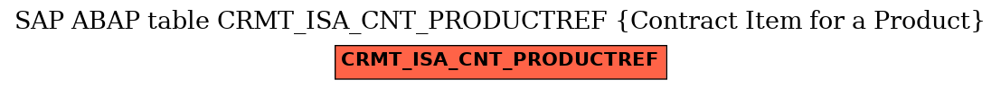 E-R Diagram for table CRMT_ISA_CNT_PRODUCTREF (Contract Item for a Product)