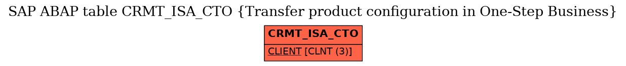 E-R Diagram for table CRMT_ISA_CTO (Transfer product configuration in One-Step Business)