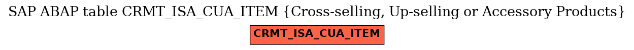 E-R Diagram for table CRMT_ISA_CUA_ITEM (Cross-selling, Up-selling or Accessory Products)