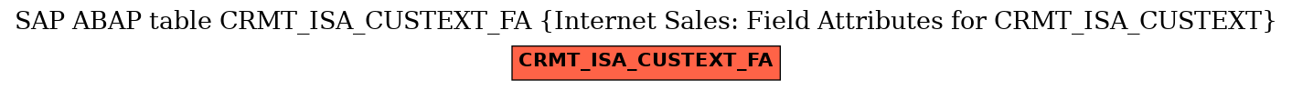 E-R Diagram for table CRMT_ISA_CUSTEXT_FA (Internet Sales: Field Attributes for CRMT_ISA_CUSTEXT)