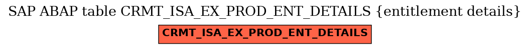 E-R Diagram for table CRMT_ISA_EX_PROD_ENT_DETAILS (entitlement details)