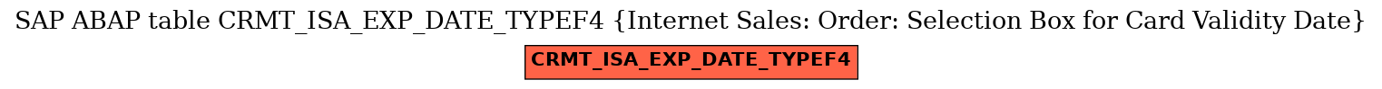 E-R Diagram for table CRMT_ISA_EXP_DATE_TYPEF4 (Internet Sales: Order: Selection Box for Card Validity Date)