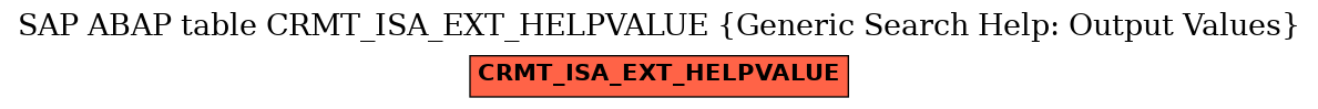 E-R Diagram for table CRMT_ISA_EXT_HELPVALUE (Generic Search Help: Output Values)