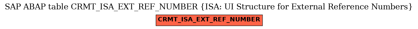 E-R Diagram for table CRMT_ISA_EXT_REF_NUMBER (ISA: UI Structure for External Reference Numbers)