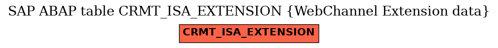 E-R Diagram for table CRMT_ISA_EXTENSION (WebChannel Extension data)