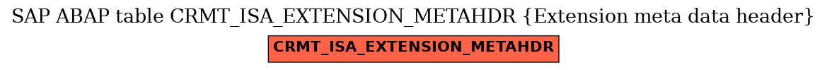 E-R Diagram for table CRMT_ISA_EXTENSION_METAHDR (Extension meta data header)