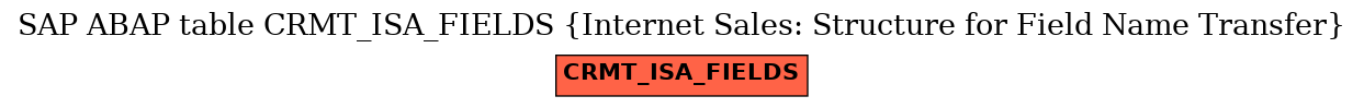 E-R Diagram for table CRMT_ISA_FIELDS (Internet Sales: Structure for Field Name Transfer)