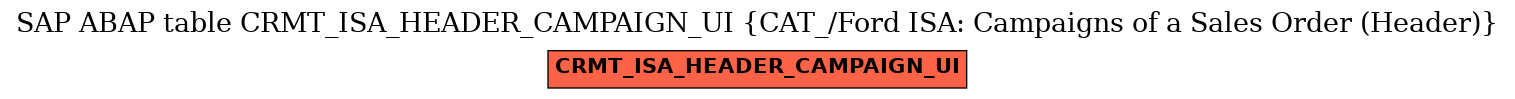 E-R Diagram for table CRMT_ISA_HEADER_CAMPAIGN_UI (CAT_/Ford ISA: Campaigns of a Sales Order (Header))