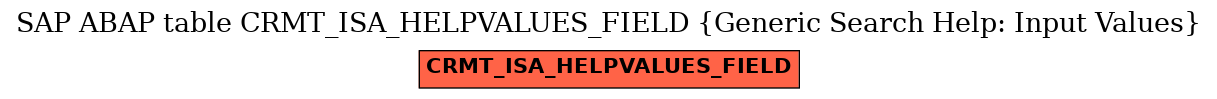 E-R Diagram for table CRMT_ISA_HELPVALUES_FIELD (Generic Search Help: Input Values)