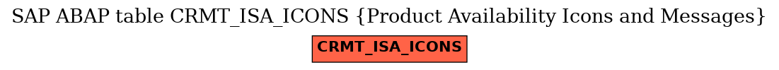 E-R Diagram for table CRMT_ISA_ICONS (Product Availability Icons and Messages)