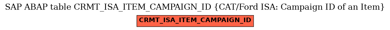 E-R Diagram for table CRMT_ISA_ITEM_CAMPAIGN_ID (CAT/Ford ISA: Campaign ID of an Item)