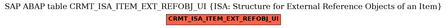 E-R Diagram for table CRMT_ISA_ITEM_EXT_REFOBJ_UI (ISA: Structure for External Reference Objects of an Item)