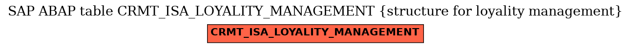 E-R Diagram for table CRMT_ISA_LOYALITY_MANAGEMENT (structure for loyality management)