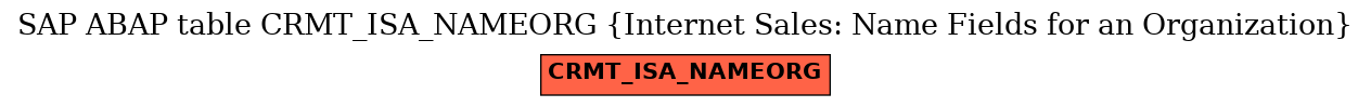 E-R Diagram for table CRMT_ISA_NAMEORG (Internet Sales: Name Fields for an Organization)