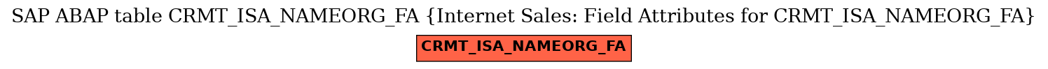 E-R Diagram for table CRMT_ISA_NAMEORG_FA (Internet Sales: Field Attributes for CRMT_ISA_NAMEORG_FA)