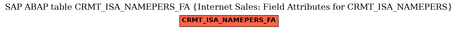 E-R Diagram for table CRMT_ISA_NAMEPERS_FA (Internet Sales: Field Attributes for CRMT_ISA_NAMEPERS)