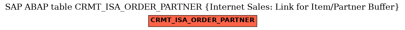 E-R Diagram for table CRMT_ISA_ORDER_PARTNER (Internet Sales: Link for Item/Partner Buffer)