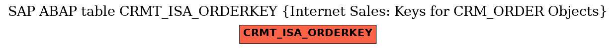 E-R Diagram for table CRMT_ISA_ORDERKEY (Internet Sales: Keys for CRM_ORDER Objects)