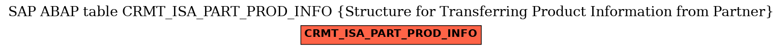 E-R Diagram for table CRMT_ISA_PART_PROD_INFO (Structure for Transferring Product Information from Partner)