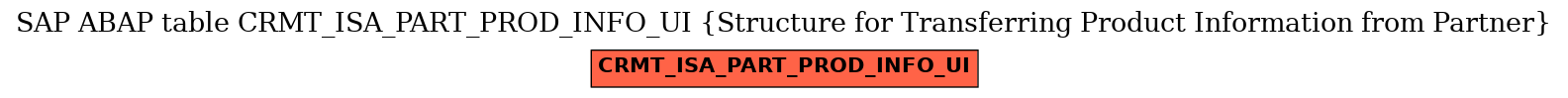 E-R Diagram for table CRMT_ISA_PART_PROD_INFO_UI (Structure for Transferring Product Information from Partner)