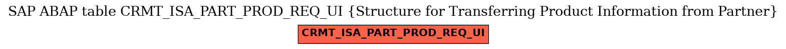 E-R Diagram for table CRMT_ISA_PART_PROD_REQ_UI (Structure for Transferring Product Information from Partner)