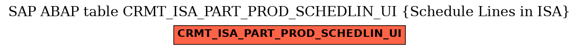 E-R Diagram for table CRMT_ISA_PART_PROD_SCHEDLIN_UI (Schedule Lines in ISA)