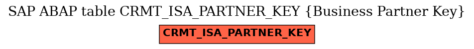 E-R Diagram for table CRMT_ISA_PARTNER_KEY (Business Partner Key)