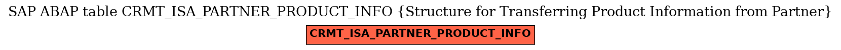 E-R Diagram for table CRMT_ISA_PARTNER_PRODUCT_INFO (Structure for Transferring Product Information from Partner)