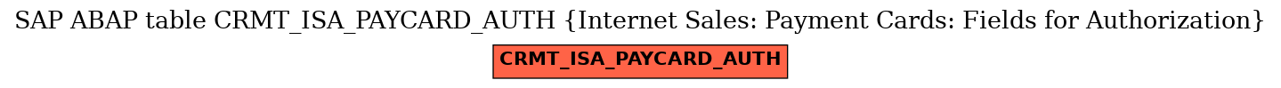 E-R Diagram for table CRMT_ISA_PAYCARD_AUTH (Internet Sales: Payment Cards: Fields for Authorization)