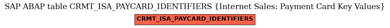 E-R Diagram for table CRMT_ISA_PAYCARD_IDENTIFIERS (Internet Sales: Payment Card Key Values)