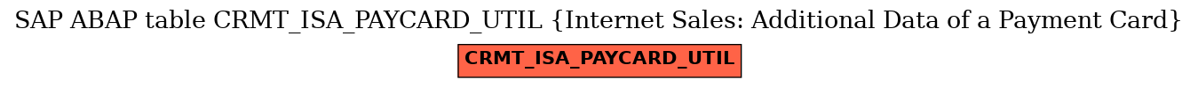 E-R Diagram for table CRMT_ISA_PAYCARD_UTIL (Internet Sales: Additional Data of a Payment Card)
