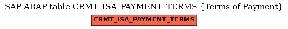 E-R Diagram for table CRMT_ISA_PAYMENT_TERMS (Terms of Payment)