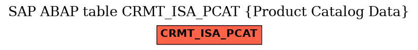 E-R Diagram for table CRMT_ISA_PCAT (Product Catalog Data)