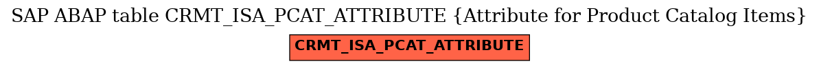 E-R Diagram for table CRMT_ISA_PCAT_ATTRIBUTE (Attribute for Product Catalog Items)