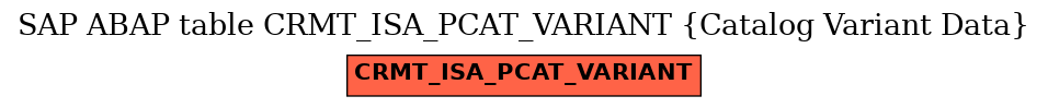 E-R Diagram for table CRMT_ISA_PCAT_VARIANT (Catalog Variant Data)