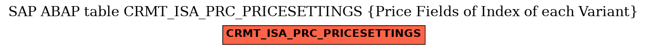 E-R Diagram for table CRMT_ISA_PRC_PRICESETTINGS (Price Fields of Index of each Variant)