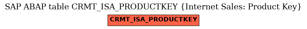 E-R Diagram for table CRMT_ISA_PRODUCTKEY (Internet Sales: Product Key)