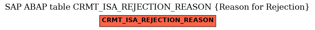 E-R Diagram for table CRMT_ISA_REJECTION_REASON (Reason for Rejection)