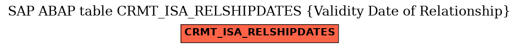 E-R Diagram for table CRMT_ISA_RELSHIPDATES (Validity Date of Relationship)