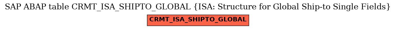 E-R Diagram for table CRMT_ISA_SHIPTO_GLOBAL (ISA: Structure for Global Ship-to Single Fields)