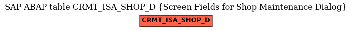 E-R Diagram for table CRMT_ISA_SHOP_D (Screen Fields for Shop Maintenance Dialog)