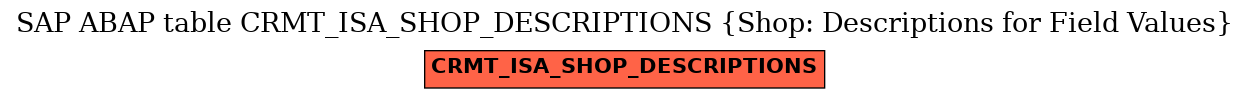 E-R Diagram for table CRMT_ISA_SHOP_DESCRIPTIONS (Shop: Descriptions for Field Values)