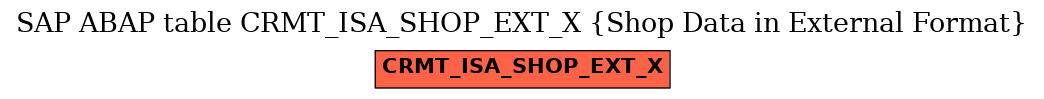 E-R Diagram for table CRMT_ISA_SHOP_EXT_X (Shop Data in External Format)